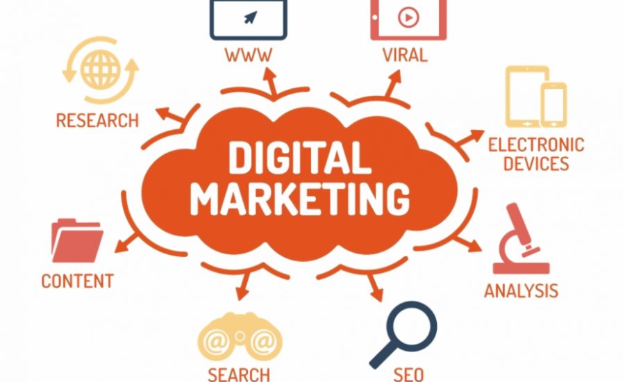 Pentingnya Digital Marketing untuk Kemajuan Bisnis Online